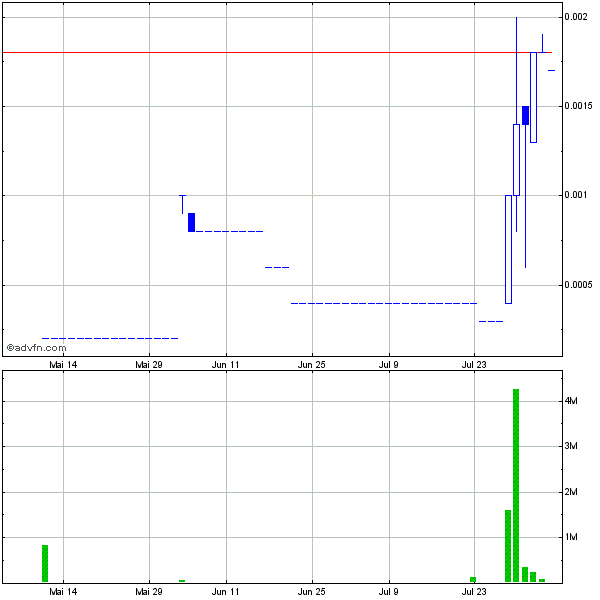 CBZFF 001 +233%! solle man im auge behalten 527989