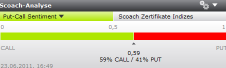 Quo Vadis Dax 2011 - All Time High? 414795