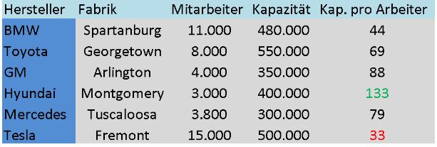 Tesla Model S 22-Jun-2012 die CHANCE 1107032