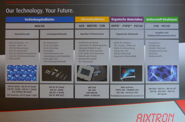Aixtron- und die Banken stufen fröhlich auf kaufen 988731