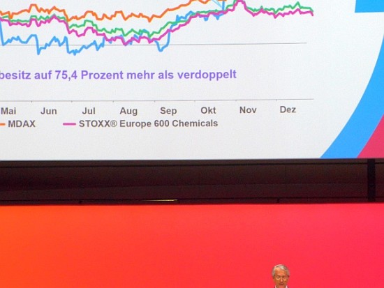 Covestro Aktie - Wkn: 606214 1049696