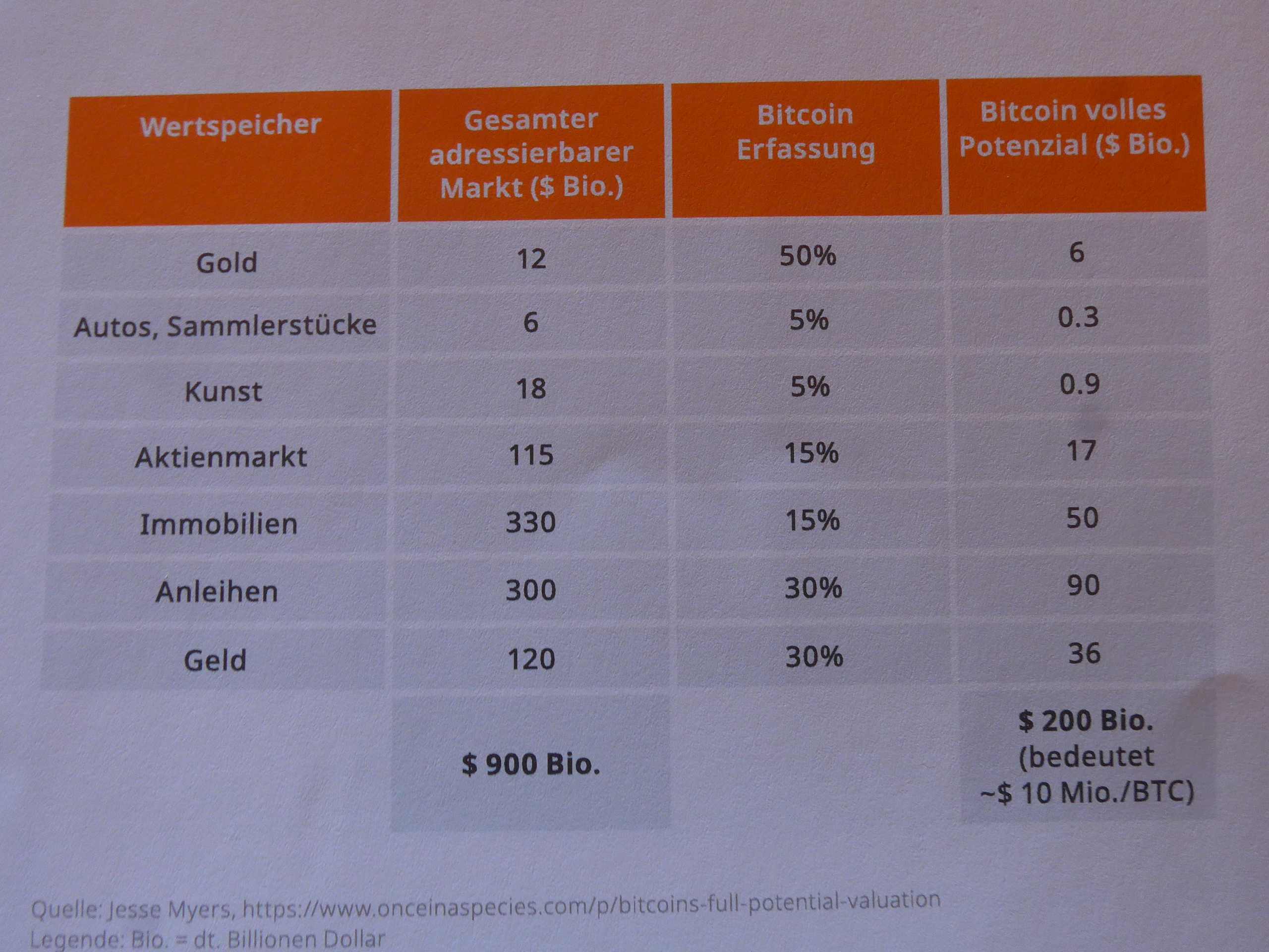 WENG FINE ART (518160) Geld mit Kunst... 1513169