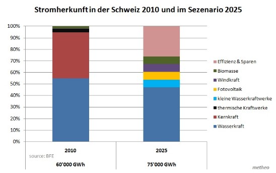 Nordex Akte X 414847