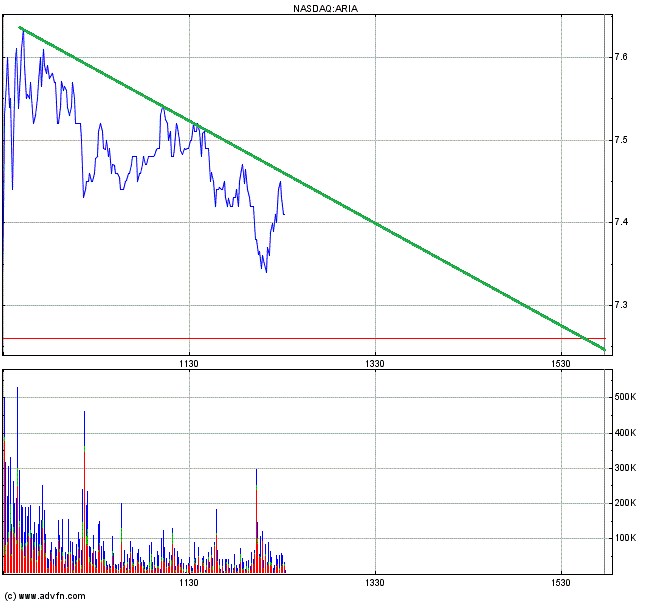 Ariad Pharmaceuticals-Neu 678640