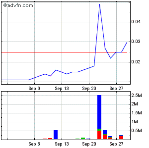 Intradaychance RT 0,27 348109