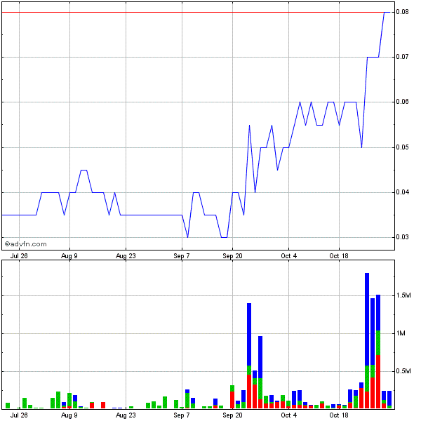 Mineral Hill Industries (WKN: A0DLHP) 354894