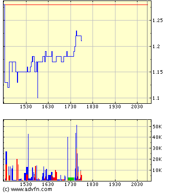Wird das ein HAMMER ? HABANERO RESOURCES 35851