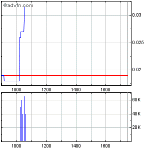 IN-motion AG, hier bahnt sich ein Zock an 363655