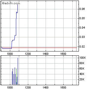 IN-motion AG, hier bahnt sich ein Zock an 363656