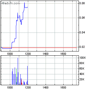 IN-motion AG, hier bahnt sich ein Zock an 363676