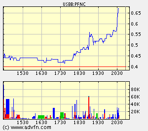 Knaller der Woche ? - PARAFIN CORP 50348
