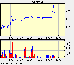 $$ Erfolgsmeldung bei Dermisonics ! $$ 57867