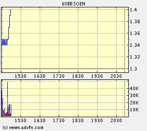 Solar Enertech - nun Einsteigen ? Ich denke schon! 58996