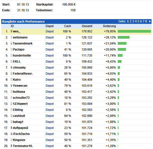 Wesleys Flugschule - US Auslese 649825