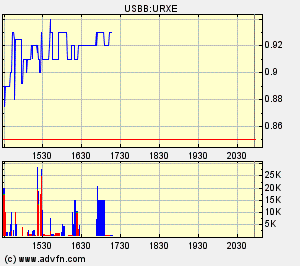 UREX ENERGY Uran Aktie 67724