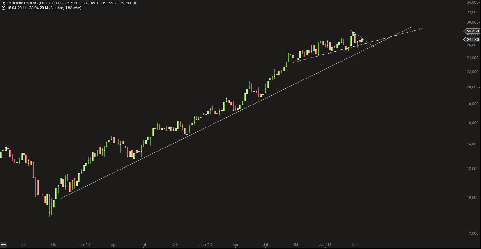 Deutsche Post 719583