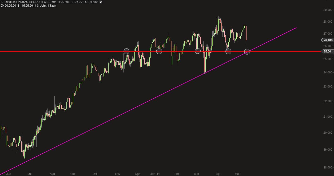 Deutsche Post 723762