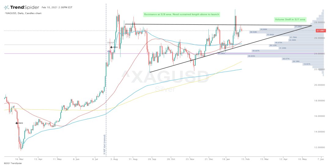 Die besten Gold-/Silberminen auf der Welt 1232589