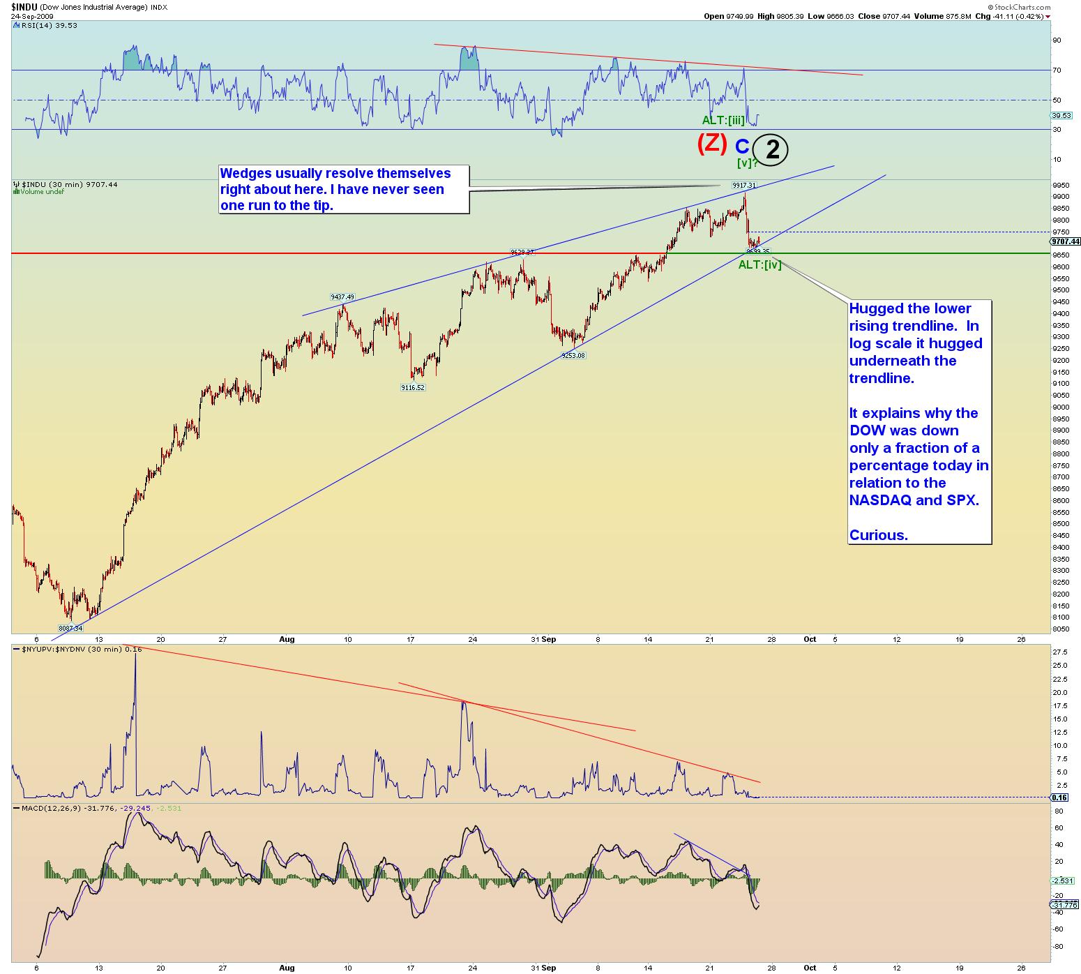 Die Bullen scharren gar nicht mit den Hufen, 262182