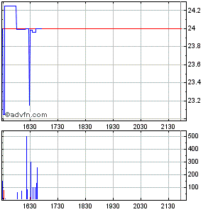 Wamu WKN 893906 News ! 424369