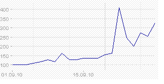 IN-motion AG, hier bahnt sich ein Zock an 348142