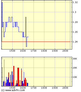 Wird das ein HAMMER ? HABANERO RESOURCES 36034