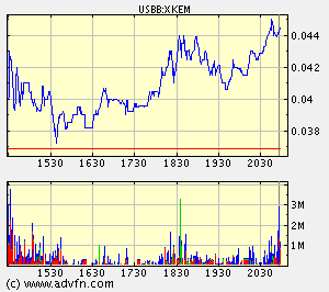 Zock Posi - gekauft ! 46900