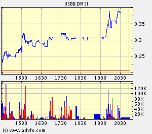$$ Erfolgsmeldung bei Dermisonics ! $$ 57871