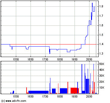 Oriental Minerals = Blue Pearl 2 64948