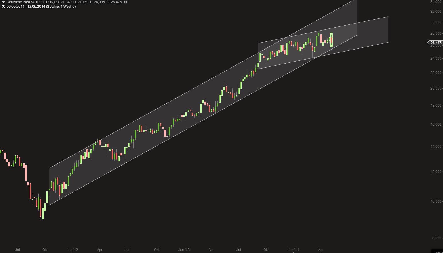 Deutsche Post 723923