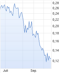 Wieder mal einer der typischen Gold(fieber)Aktien 768772