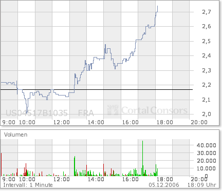 HOT STOCK in Börsenzeitung!! Heute ABo Morgen Rest 70119