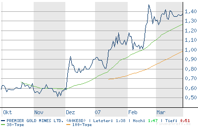 Premier Gold Mines 90499