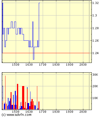 Wird das ein HAMMER ? HABANERO RESOURCES 36037