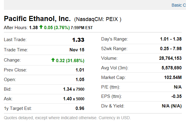 PEIX - Insider kaufen aktuell - Turnaround! 457851
