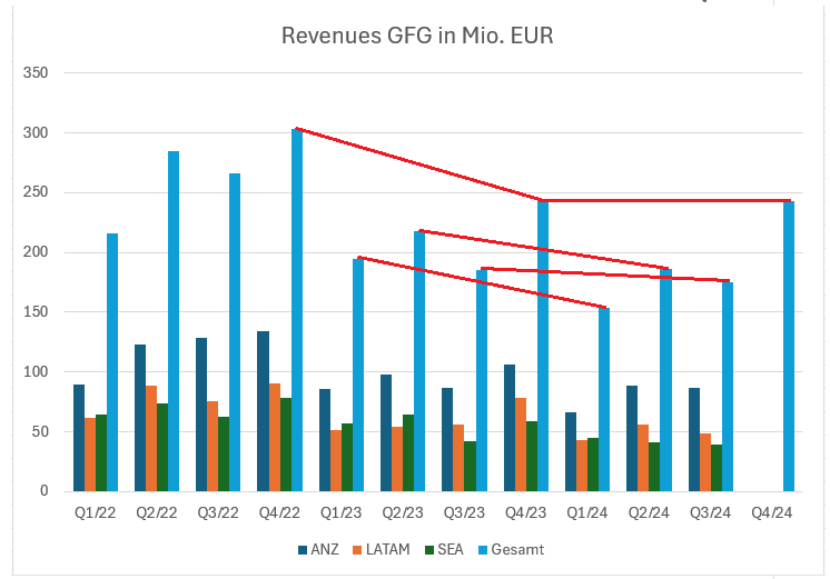 Global Fashion Group AG - Thread! 1469779