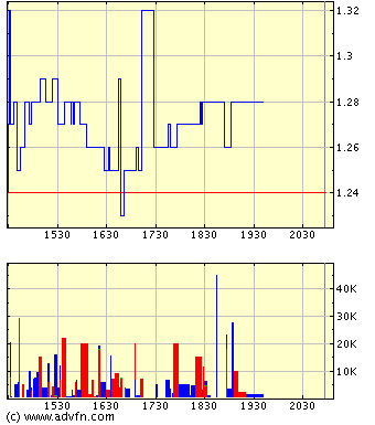 Wird das ein HAMMER ? HABANERO RESOURCES 36057