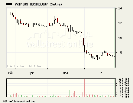 Börse steht vor IPO-Boom 45008