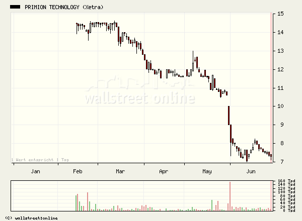 Börse steht vor IPO-Boom 45353