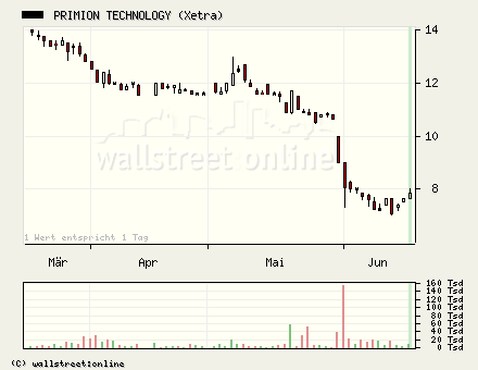Börse steht vor IPO-Boom 43785