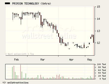 Börse steht vor IPO-Boom 39863