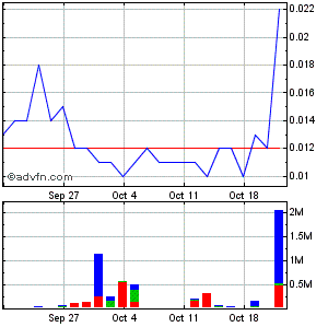 Nanoventure! Kurs vor Explosion!? 352785