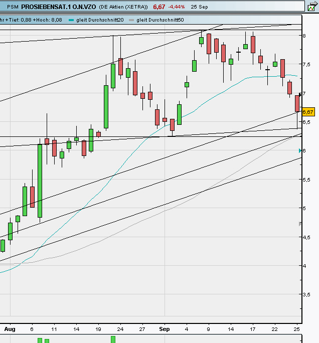 PSM UNMITTELBAR vor Ausbruch ! 262759