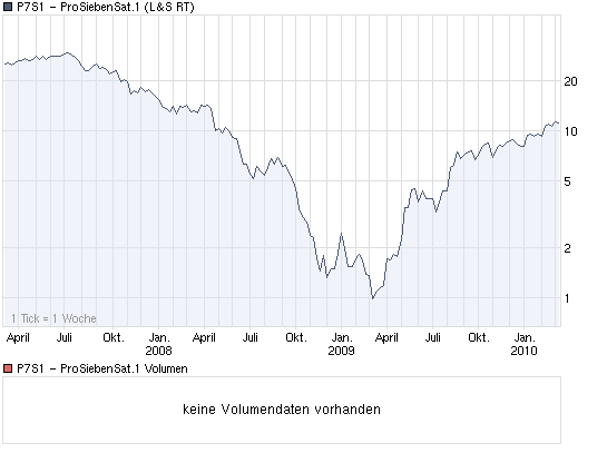 Meinungen zu Systaic 306450
