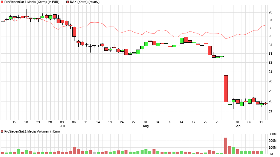 Starke Zukunft für P7Sat1 1011790