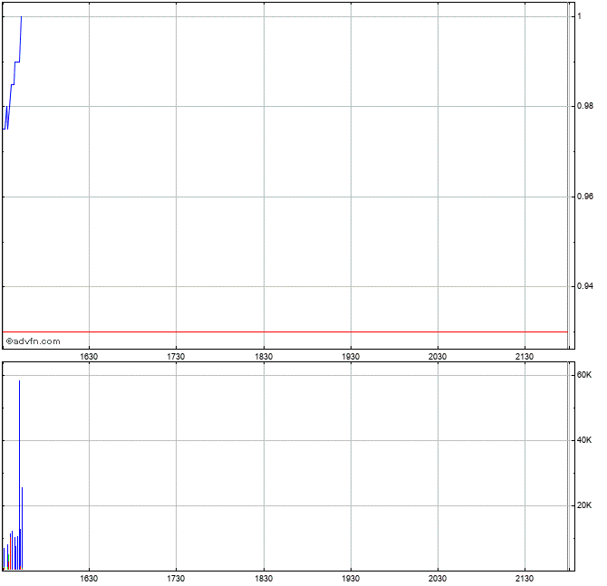 AMERICAN CANNABIS CO. - Wkn: A12DK9 - Aktie 1029701