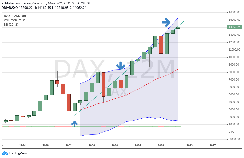 Gold und weitere interessante Anlagemöglichkeiten. 1237159