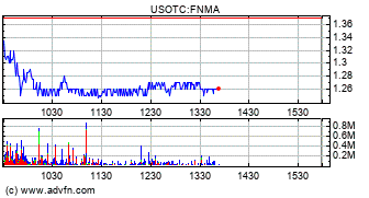 Potential ohne ENDE? 1260536