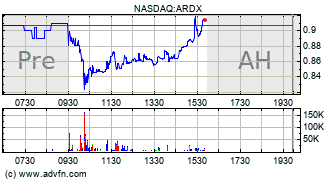ARDX 3,90$ 1304706