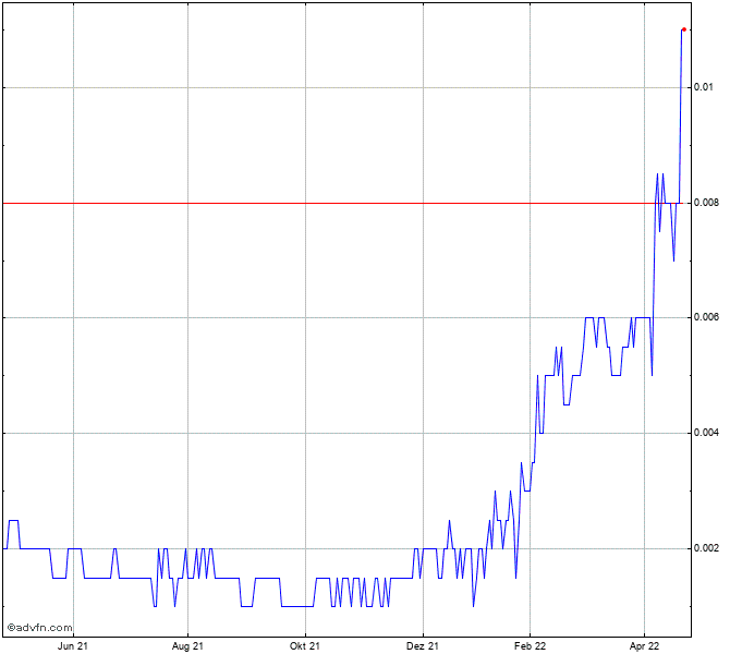Pancontinental 1311915